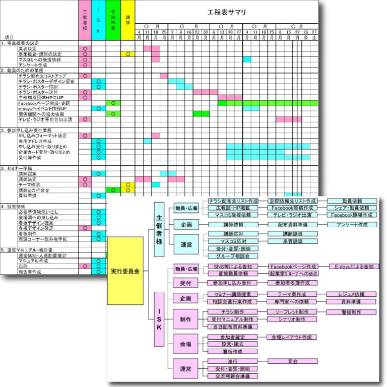 イベント進行表 – イベント進行表 テンプレート 無料 – 進捗管理表・タスク管理表テンプレート – LCPJ